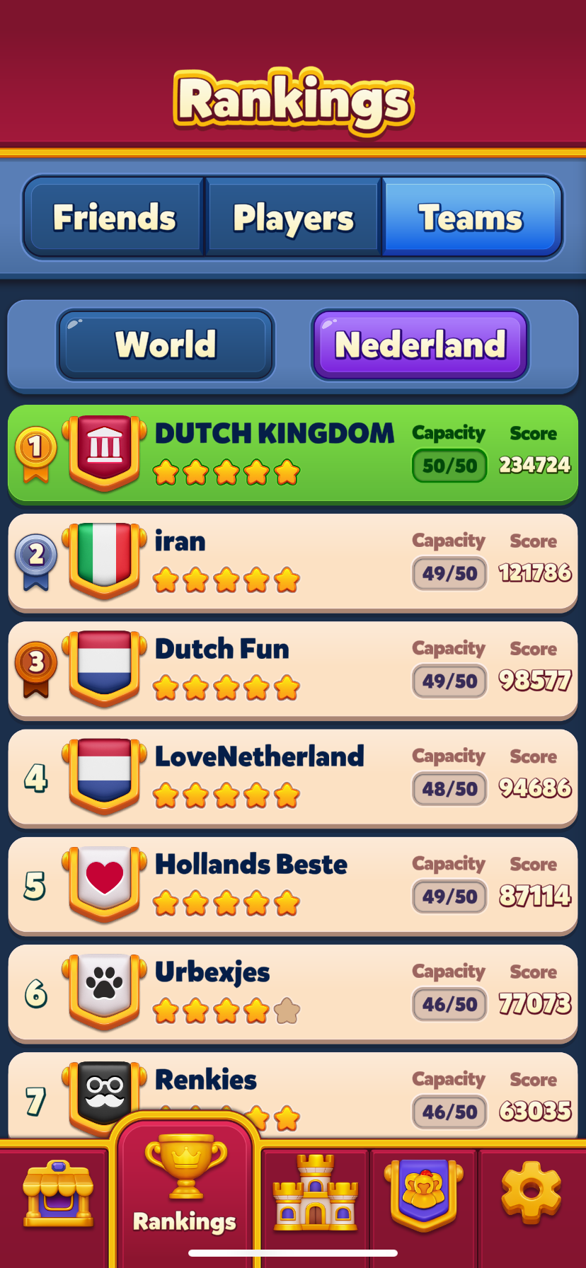 Hoogste klassering in Nederland