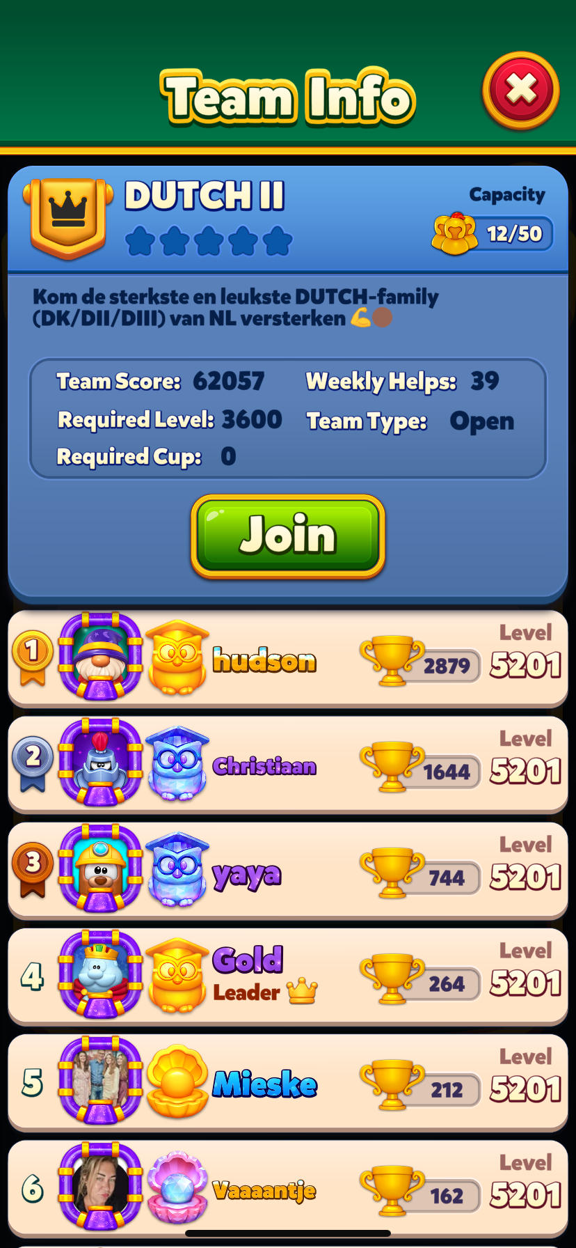 Hoogst behaalde teamscore